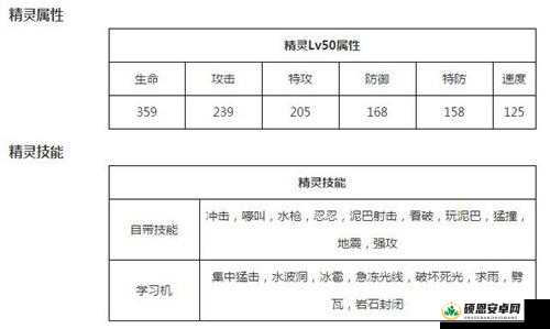 功夫少林降龙套装获取方式与属性加成详解